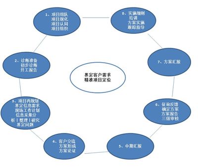 績效考核 賦能企業(yè)管理咨詢公司持續(xù)增長與卓越服務(wù)