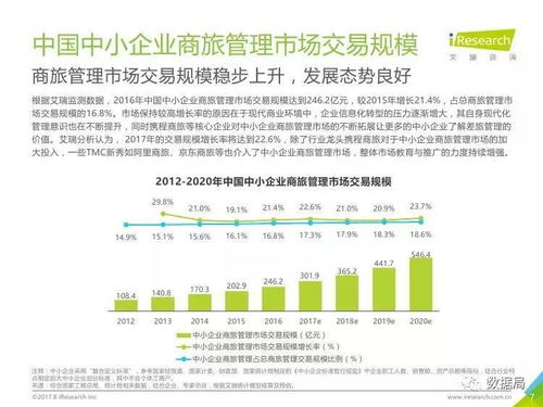 2017年中國中小企業(yè)商旅管理行業(yè)調(diào)研報(bào)告 認(rèn)證咨詢的現(xiàn)狀與趨勢