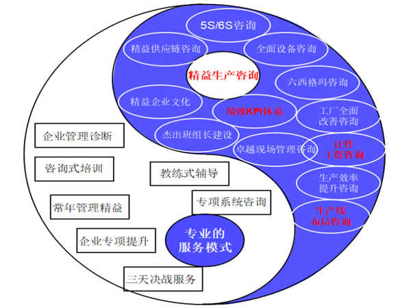 協(xié)同化、可溯化與賦能 耗材精益運(yùn)營的新路徑
