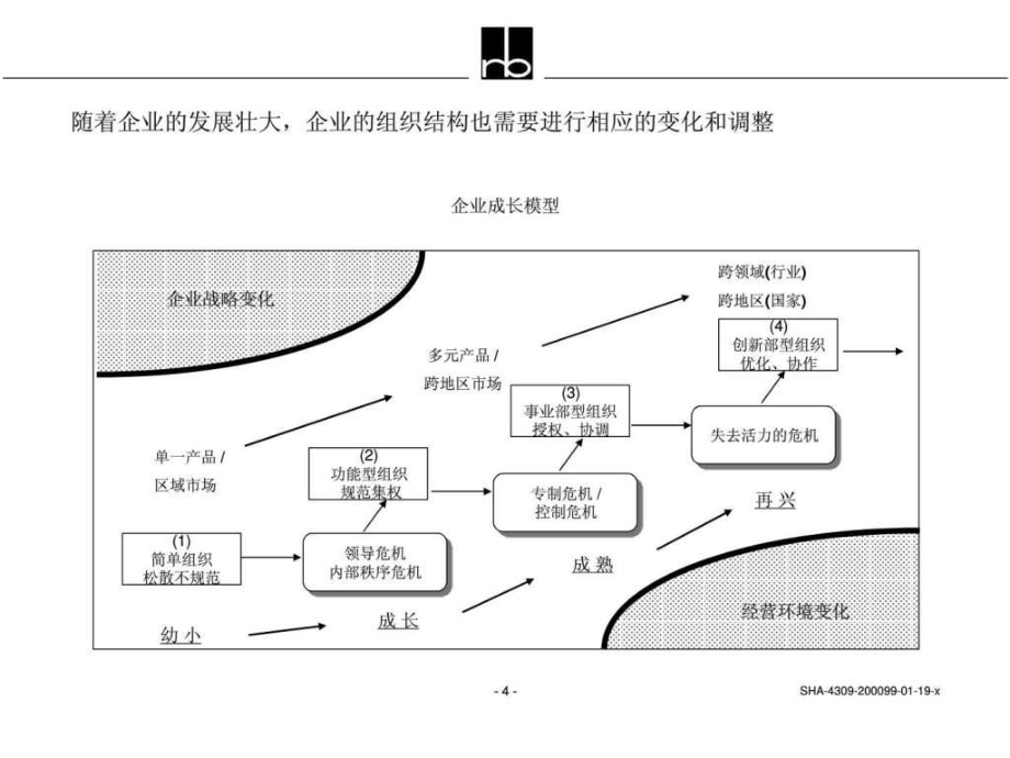 企業(yè)集團(tuán)組織結(jié)構(gòu)與管理系統(tǒng)設(shè)計(jì) 基于全球頂尖咨詢公司的實(shí)踐經(jīng)驗(yàn)