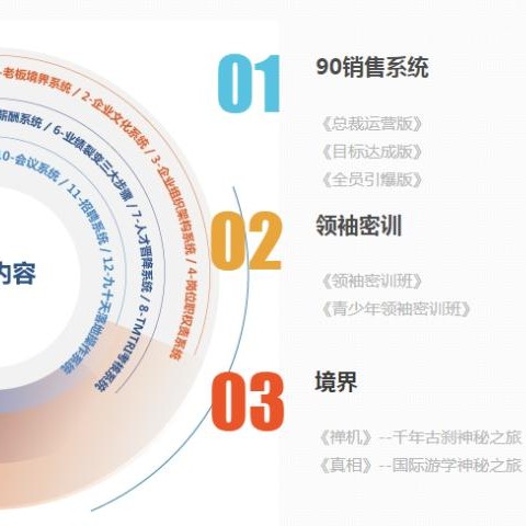 探索西安玖零企業(yè)管理咨詢的價(jià)值 從認(rèn)證咨詢到質(zhì)量遠(yuǎn)景