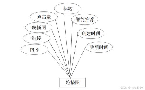 Node.js精品課程網(wǎng)站——計(jì)算機(jī)畢業(yè)設(shè)計(jì)源碼27724的電子產(chǎn)品技術(shù)開(kāi)發(fā)探討