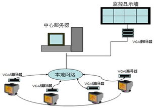 計算機網(wǎng)絡(luò)終端VGA高清錄播解決方案