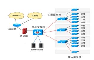 計算機網絡系統中的每臺計算機都是網絡節點