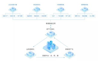 互聯網公司不做中臺會死嗎？互聯網數據服務的生存之道