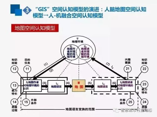 從地圖到智圖 互聯(lián)網(wǎng)、時(shí)空大數(shù)據(jù)與GIS服務(wù)的演進(jìn)與融合