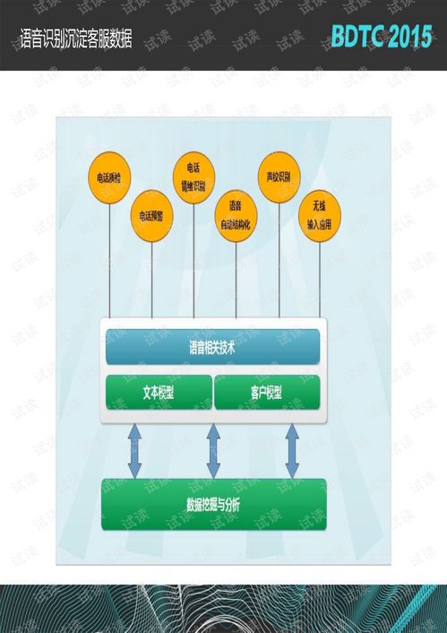 深度學習賦能客服小二 數(shù)據(jù)技術與機器學習在客服中心的應用與實踐