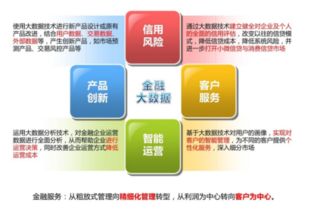 互聯(lián)網(wǎng)金融的定義、發(fā)展模式與互聯(lián)網(wǎng)數(shù)據(jù)服務的深度融合