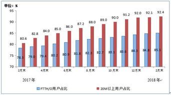 電信產(chǎn)業(yè)與互聯(lián)網(wǎng)數(shù)據(jù)中心 199it視角下的互聯(lián)網(wǎng)數(shù)據(jù)服務(wù)演進