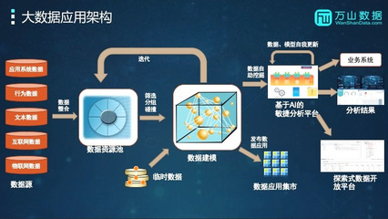 科技創(chuàng)新時代的大數(shù)據(jù)、云計算關(guān)鍵技術(shù)與應用