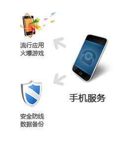 IT幫客 互聯(lián)網(wǎng)時代的專業(yè)數(shù)據(jù)服務(wù)先鋒