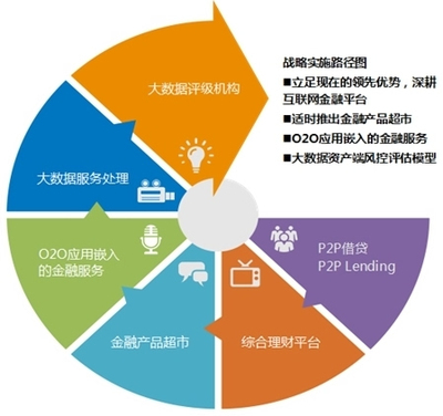 陳寶國的兩次轉(zhuǎn)型 從普惠金融家到大數(shù)據(jù)服務(wù)商