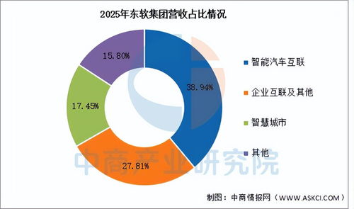2026年中國智慧養(yǎng)老行業(yè)市場前景預測研究報告（簡版）